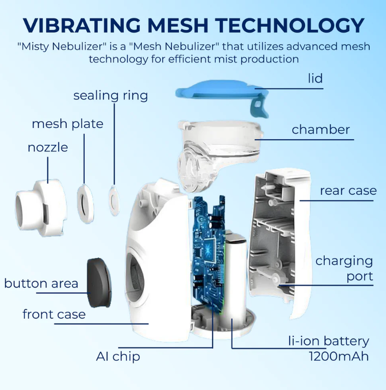 SmartMist Pro™ Portable Atomizer Aespfera