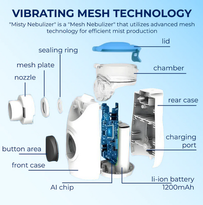 SmartMist Pro™ Portable Atomizer Aespfera