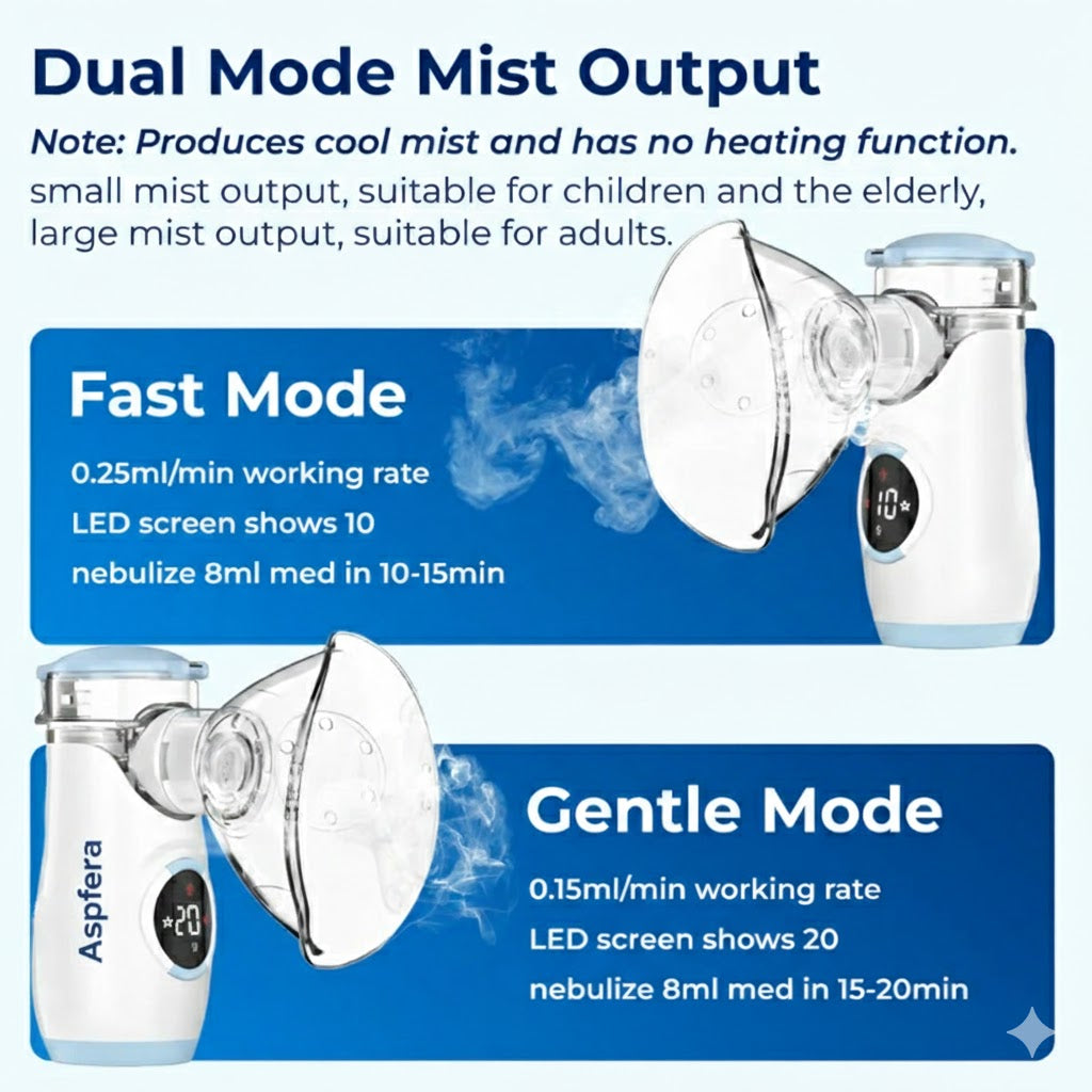 SmartMist Pro™ Portable Atomizer Aespfera