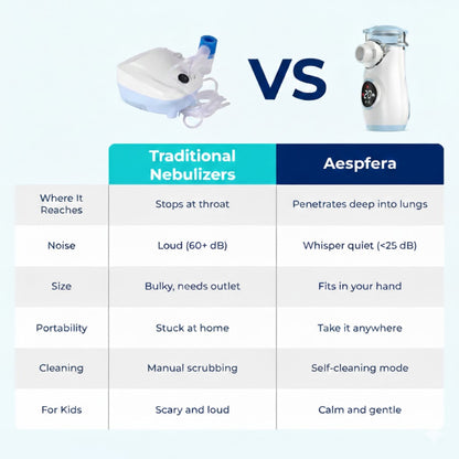 SmartMist Pro™ Portable Atomizer Aespfera